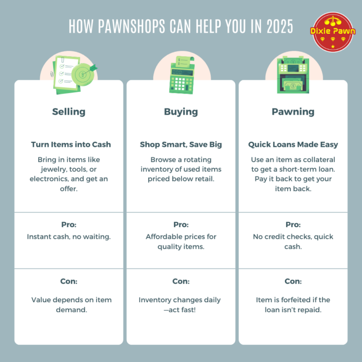 Infographic titled 'How Pawnshops Can Help You in 2025' by Dixie Pawn, explaining the benefits of selling, buying, and pawning items such as jewelry, tools, and electronics.